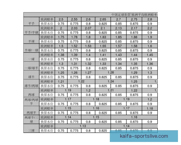 世界杯投注盘口分析技巧 如何精准把握赛事赔率与盘口变化