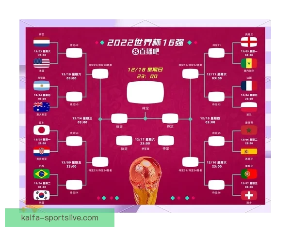 深度解析2026世界杯分组规则变化及对各队晋级形势的全面影响分析
