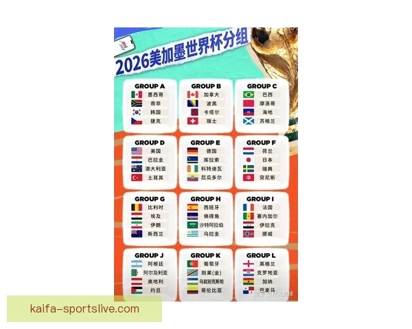 2026世界杯竞猜攻略预测分析及热门球队夺冠前景解析